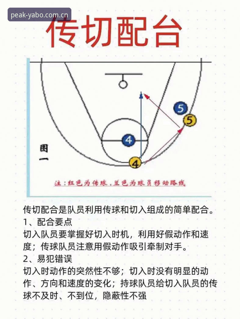 亚博娱乐平台 亚博体育平台实战操作指南:从注册到领取K7B2优惠全流程详解